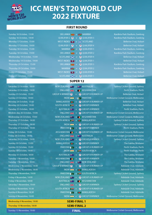 International cricket council T 20 World Cup Australia. | Wrestling Forum